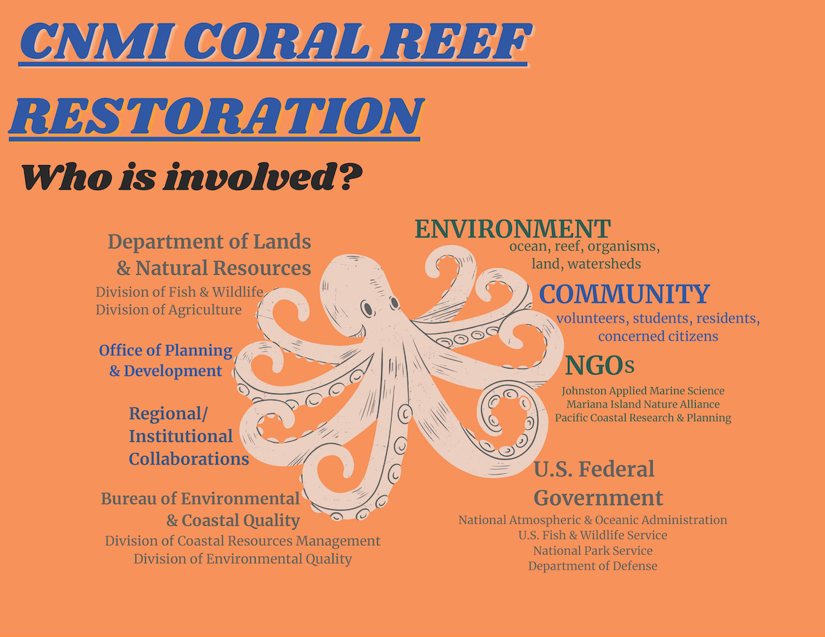 Coral Restoration Flyer Page 1